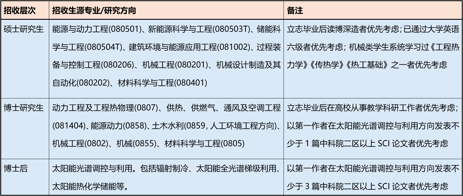 招生信息.png
