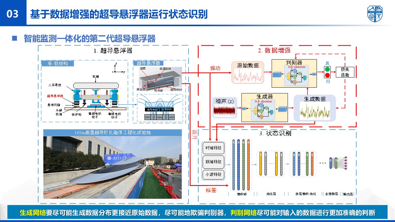 状态识别.jpg