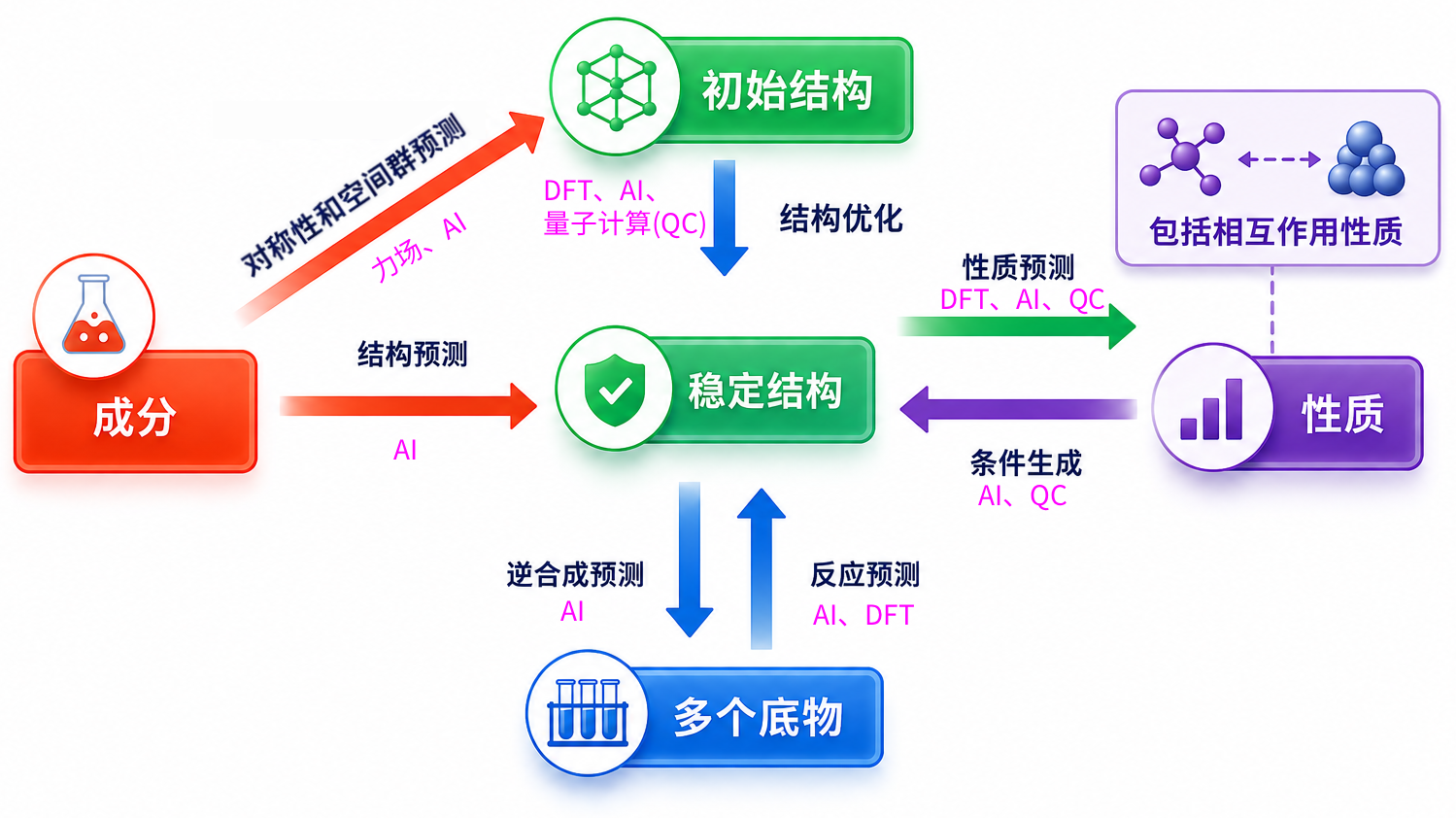 研究方向汇总2.png