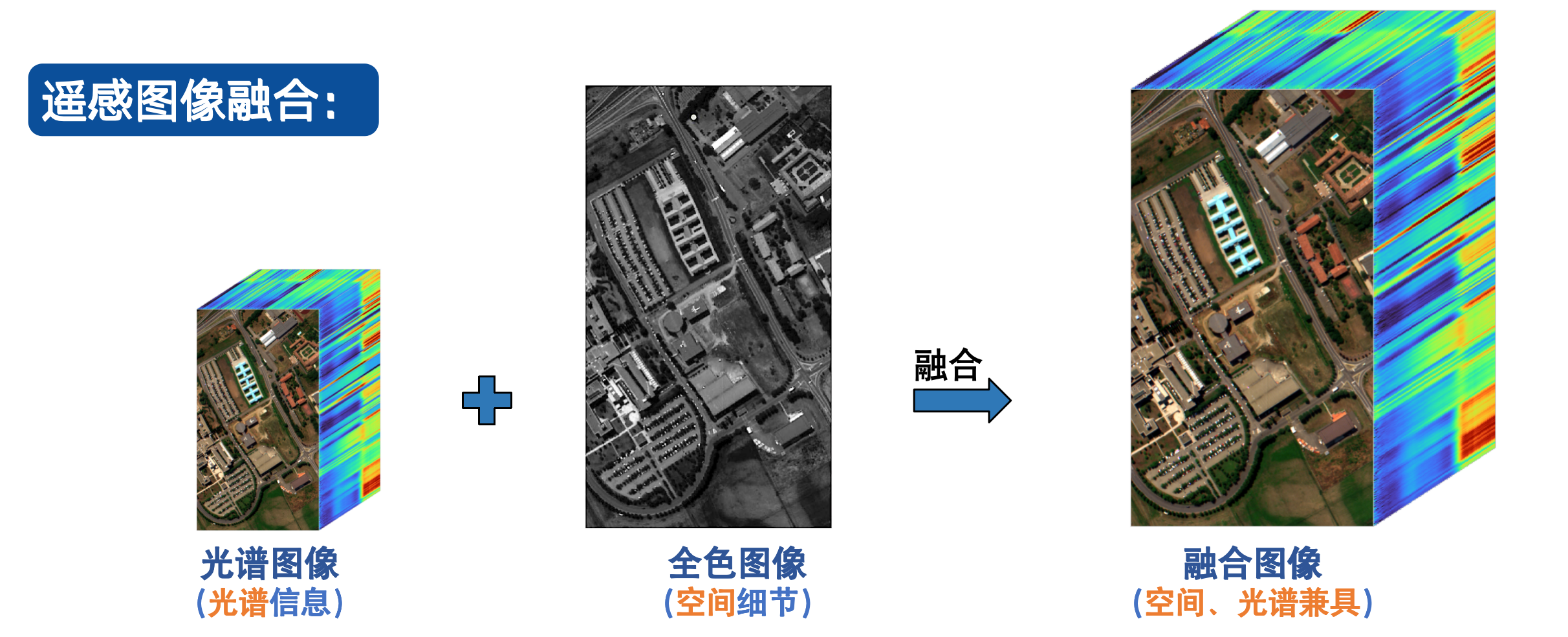融合示意图.png 融合示意图.png