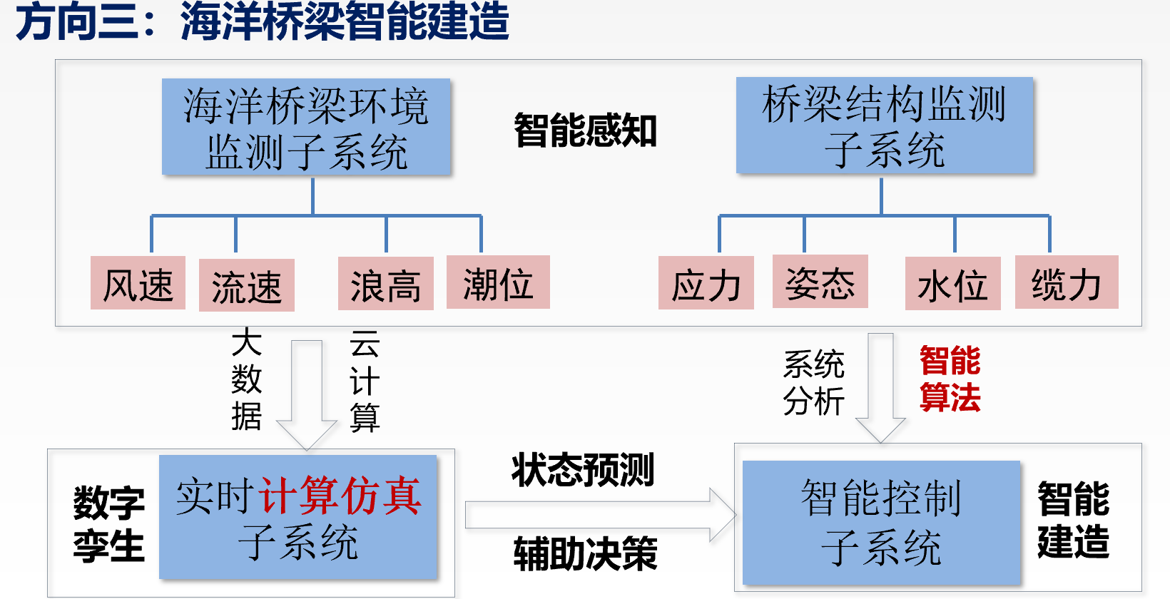 方向三.png
