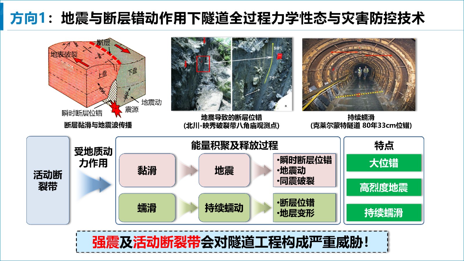 研究方向1-1-1.jpg
