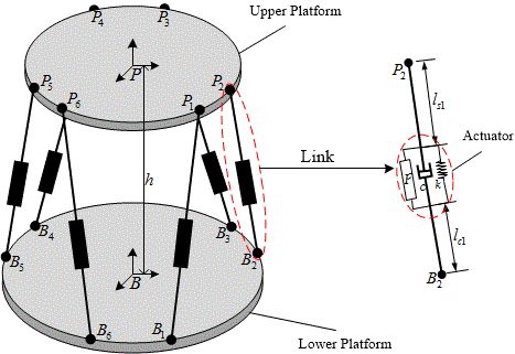 figure1、Stewart平台结构图.gif
