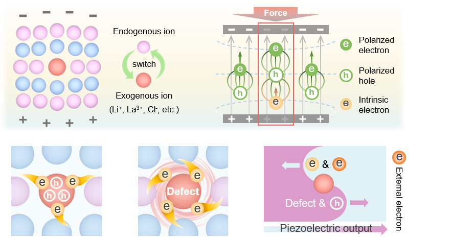 Nano energy- sunyue.png