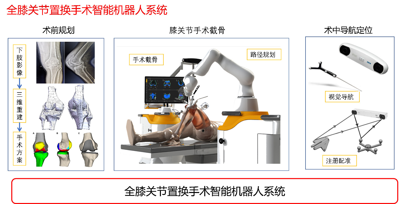 骨科手术机器人.jpg