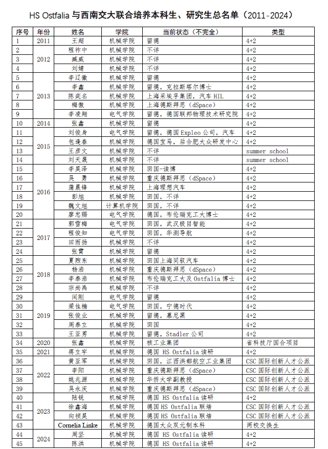 两校联合培养学生总名单.png