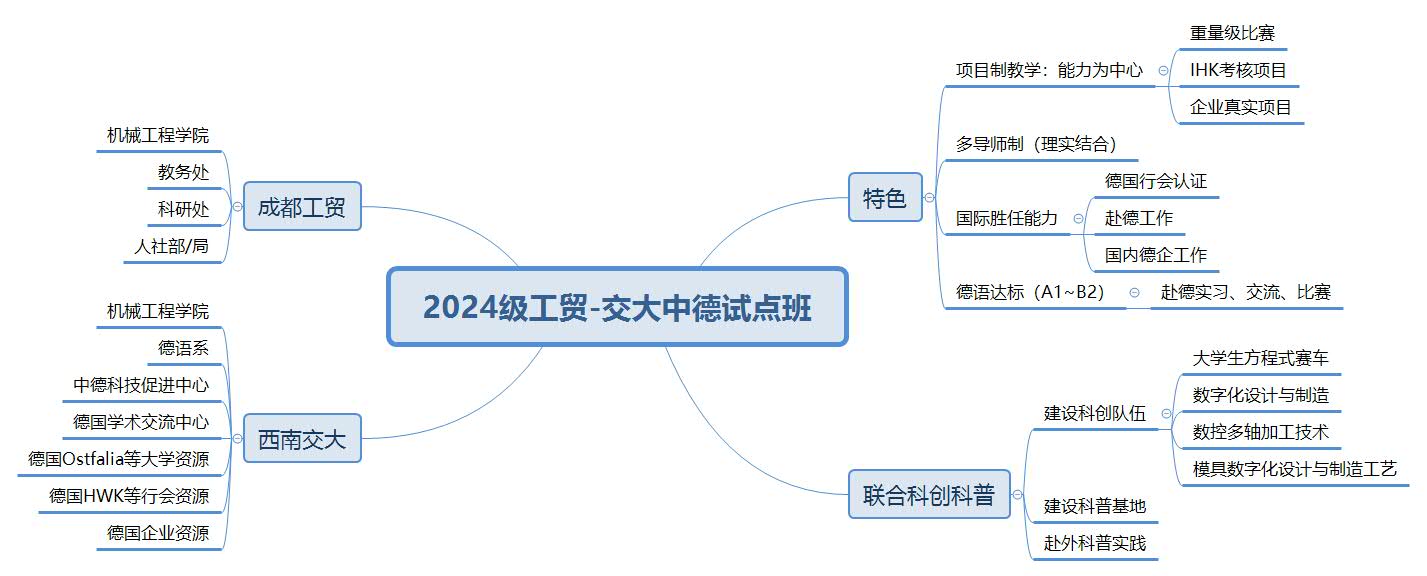 2024级工贸-交大中德试点班.jpg