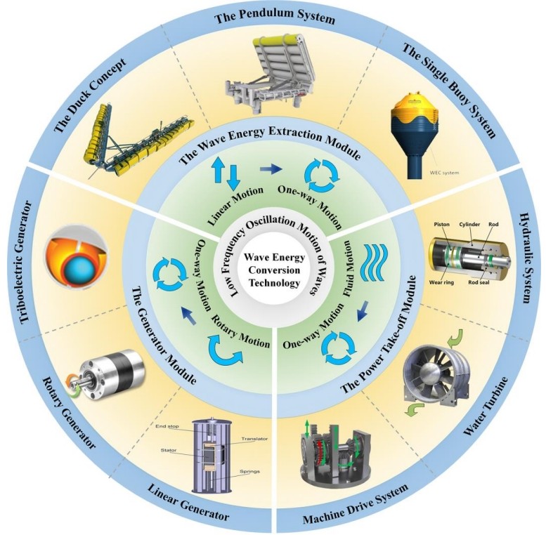 李海RENEWABLE ENERGY文章1.jpg