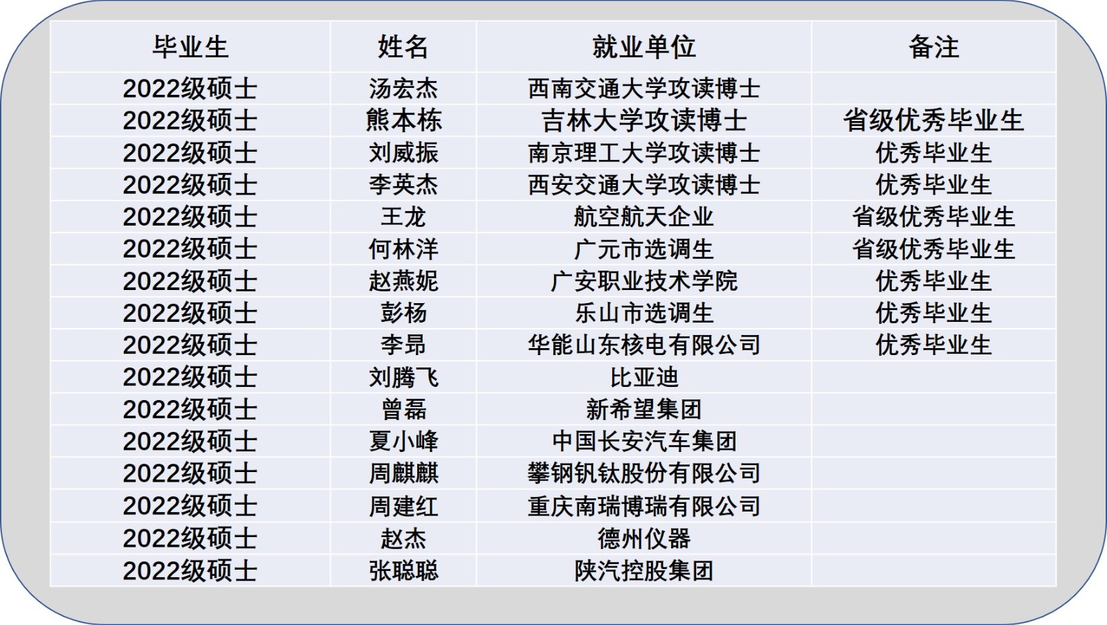 2025.7.10硕士毕业.jpg