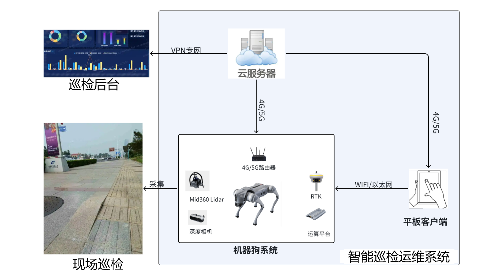 巡检.png