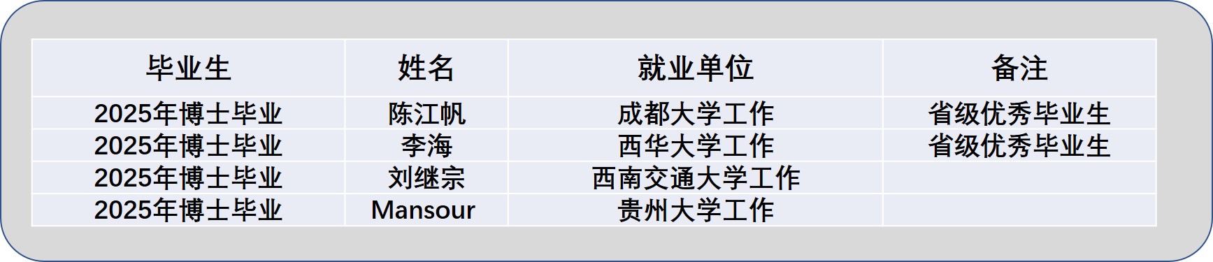2025.7.10博士毕业.jpg