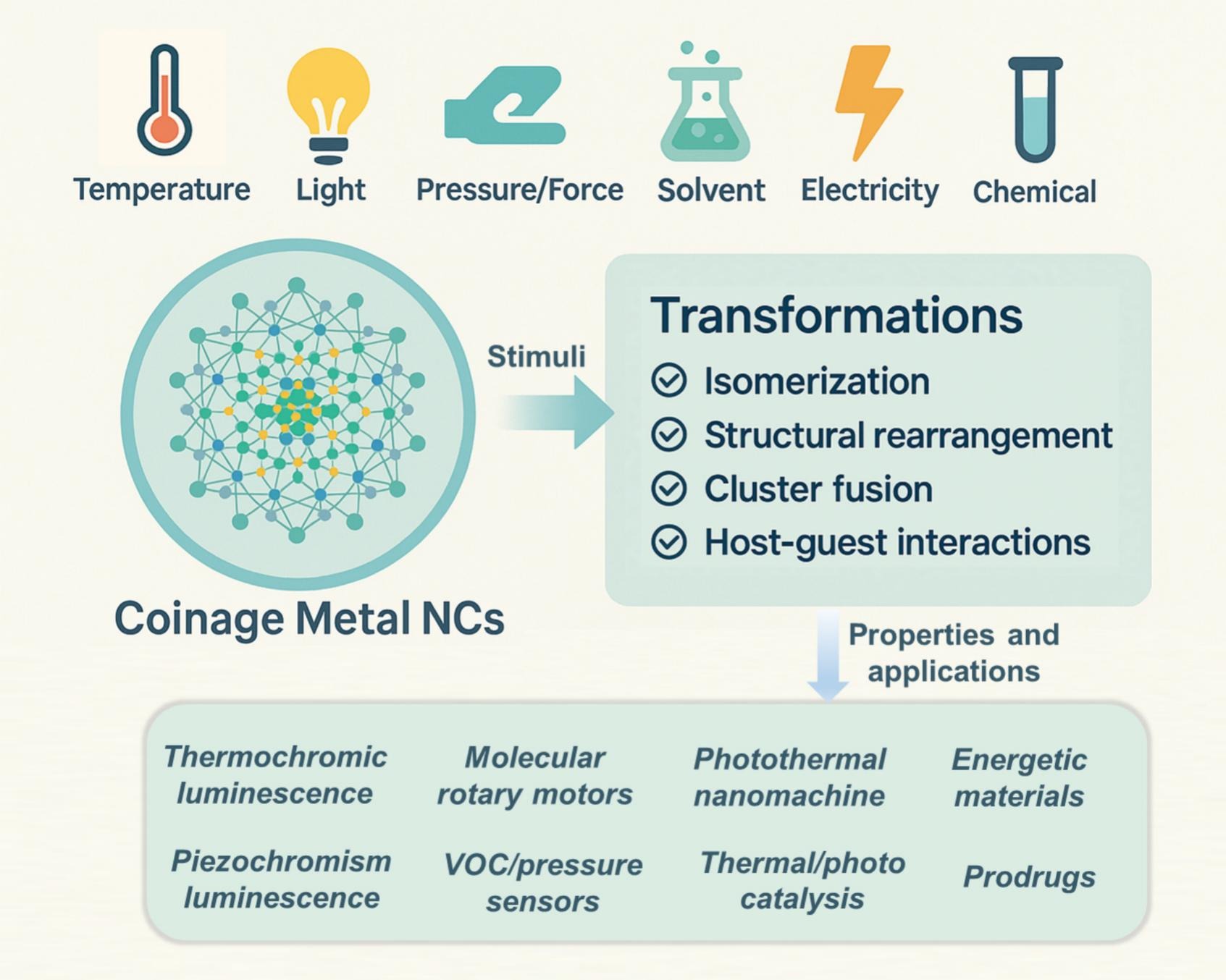 1-s2.0-S0010854525005004-gr1_lrg.jpg 1-s2.0-S0010854525005004-gr1_lrg.jpg