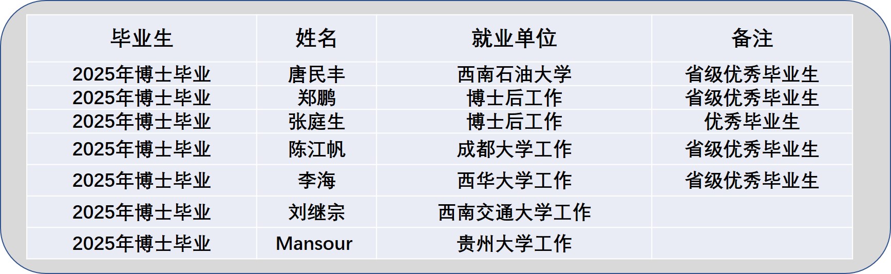 2025年12月毕业博士生.jpg