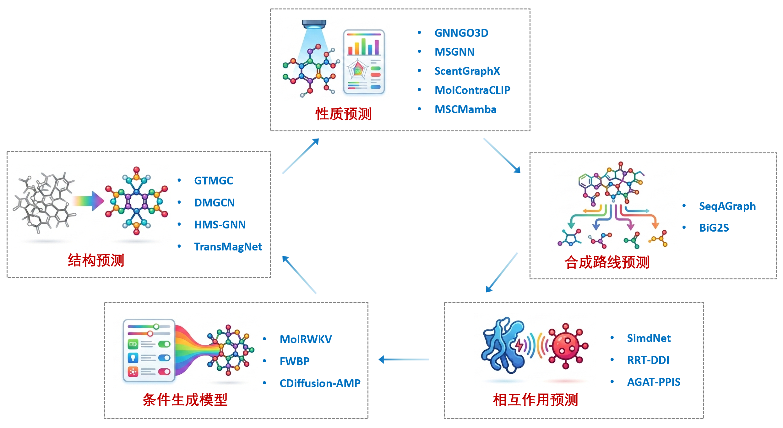 已发表论文之间的关系.png 已发表论文之间的关系.png