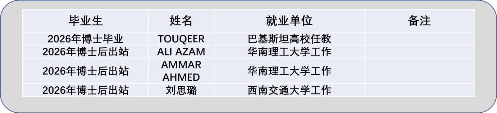 2026年毕业学生.jpg