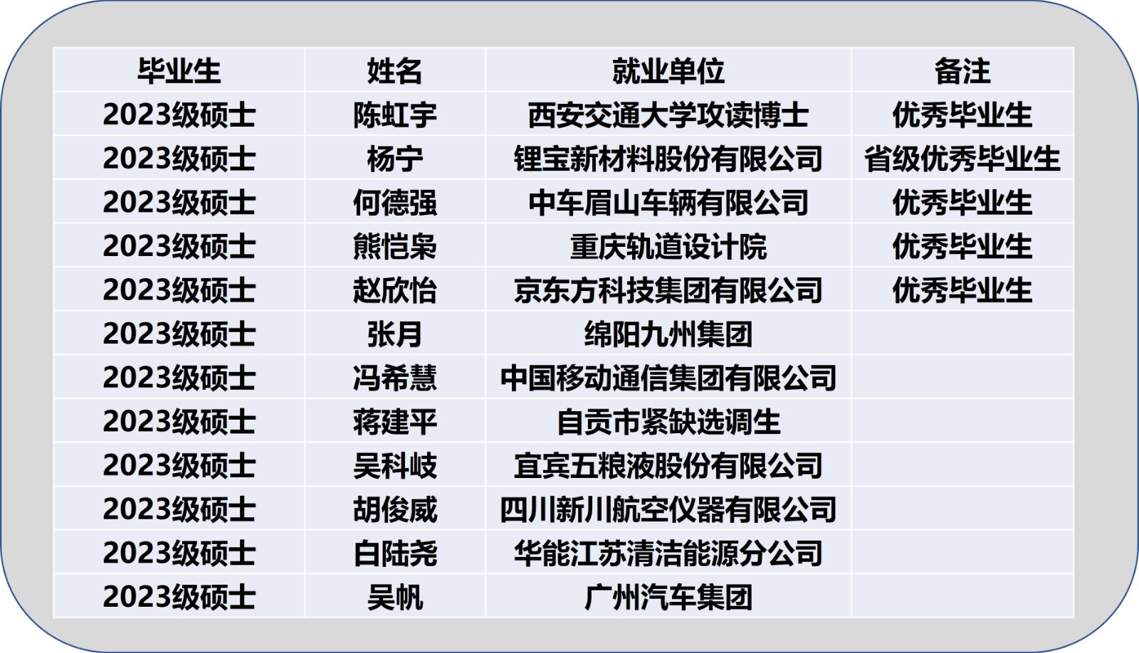 2026级毕业.jpg