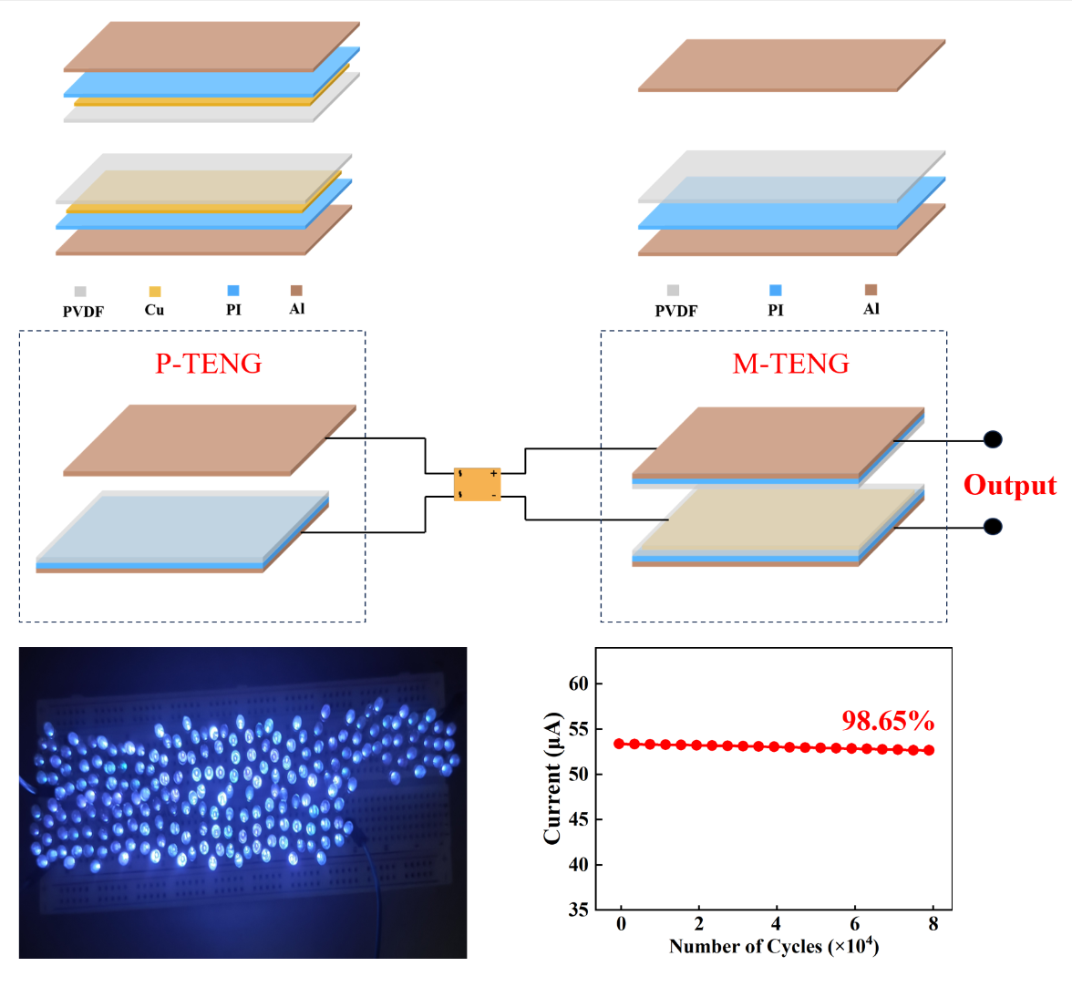 2026-Smart Materials and Structures吴文俊.png